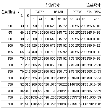 D943H電動法蘭式硬密封蝶閥 電動法蘭式硬密封蝶閥