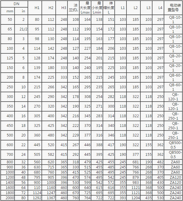 SD343H蝸輪傳動(dòng)法蘭式伸縮蝶閥 SD343H蝸輪傳動(dòng)法蘭式伸縮蝶閥